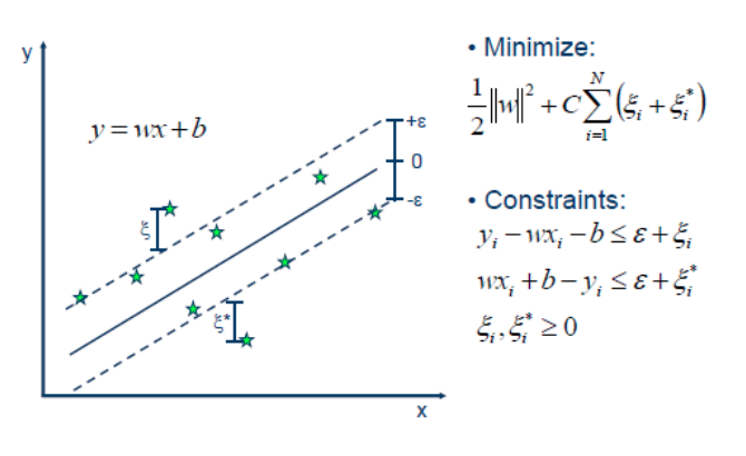 svr_math.png