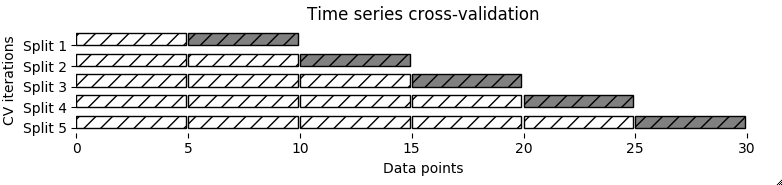 time_series_cv.png