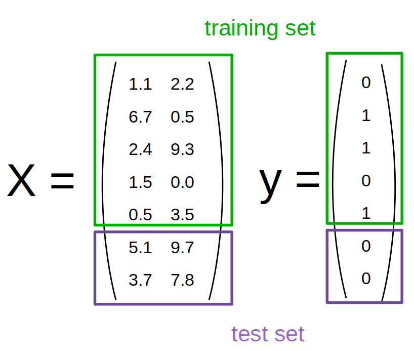 train_test_set_2d_classification.png