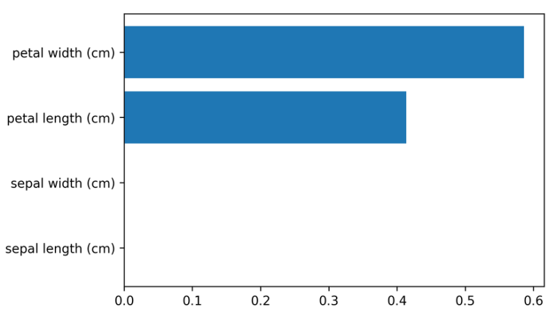 treeimportances.png