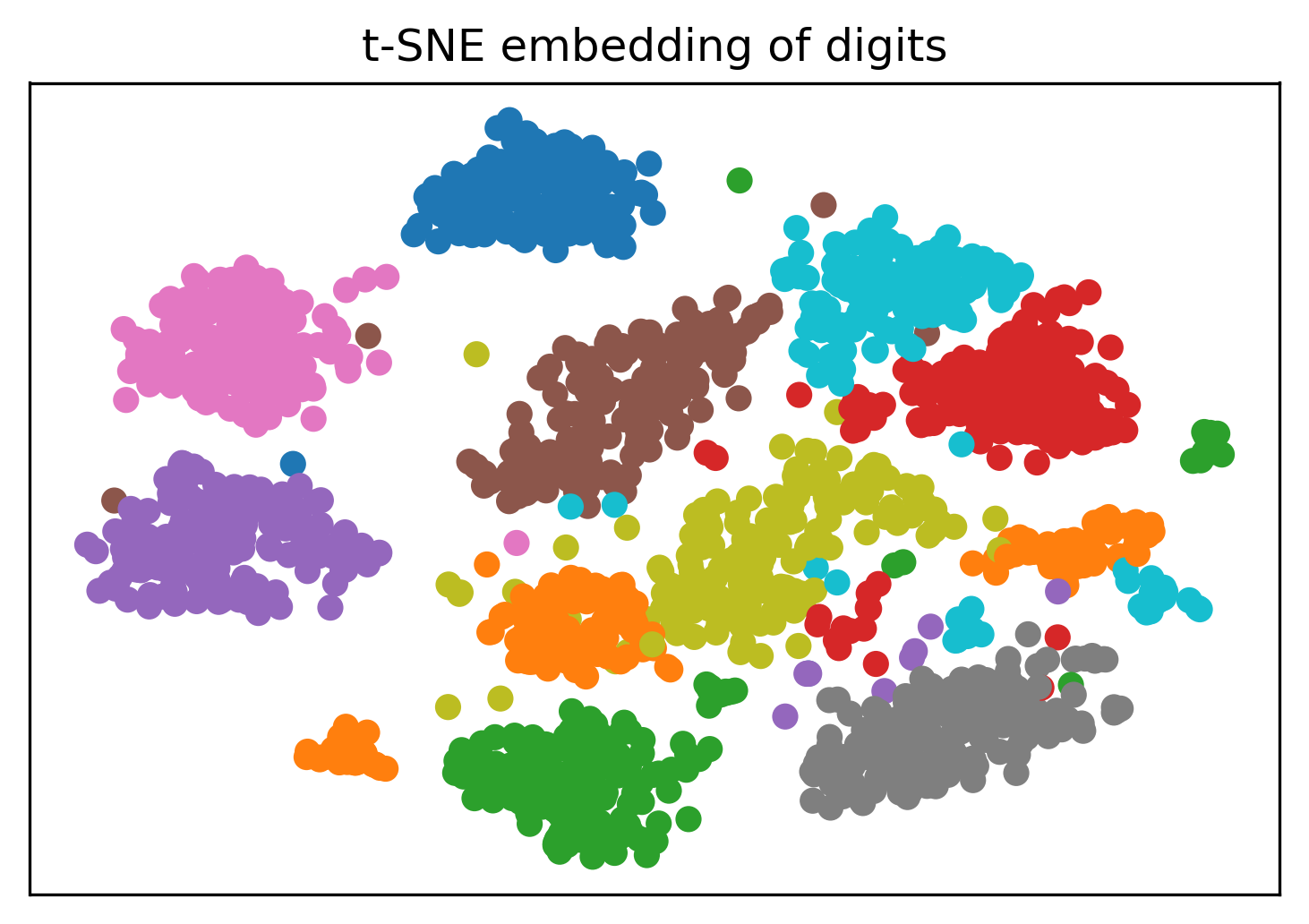 tsne-digits.png