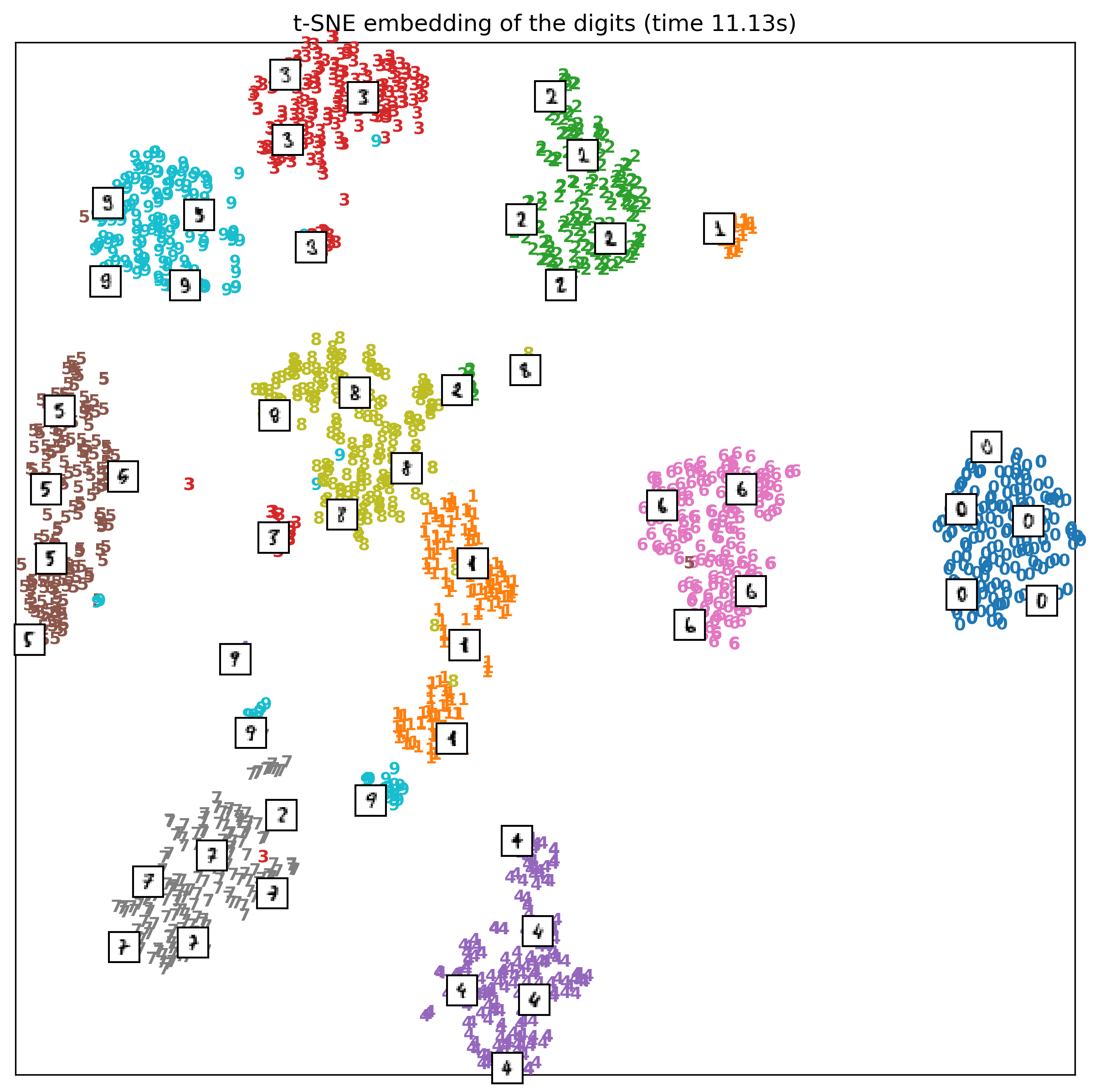 tsne-embeddings-digits.png