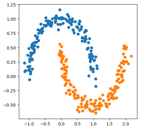 tsne-moons.png