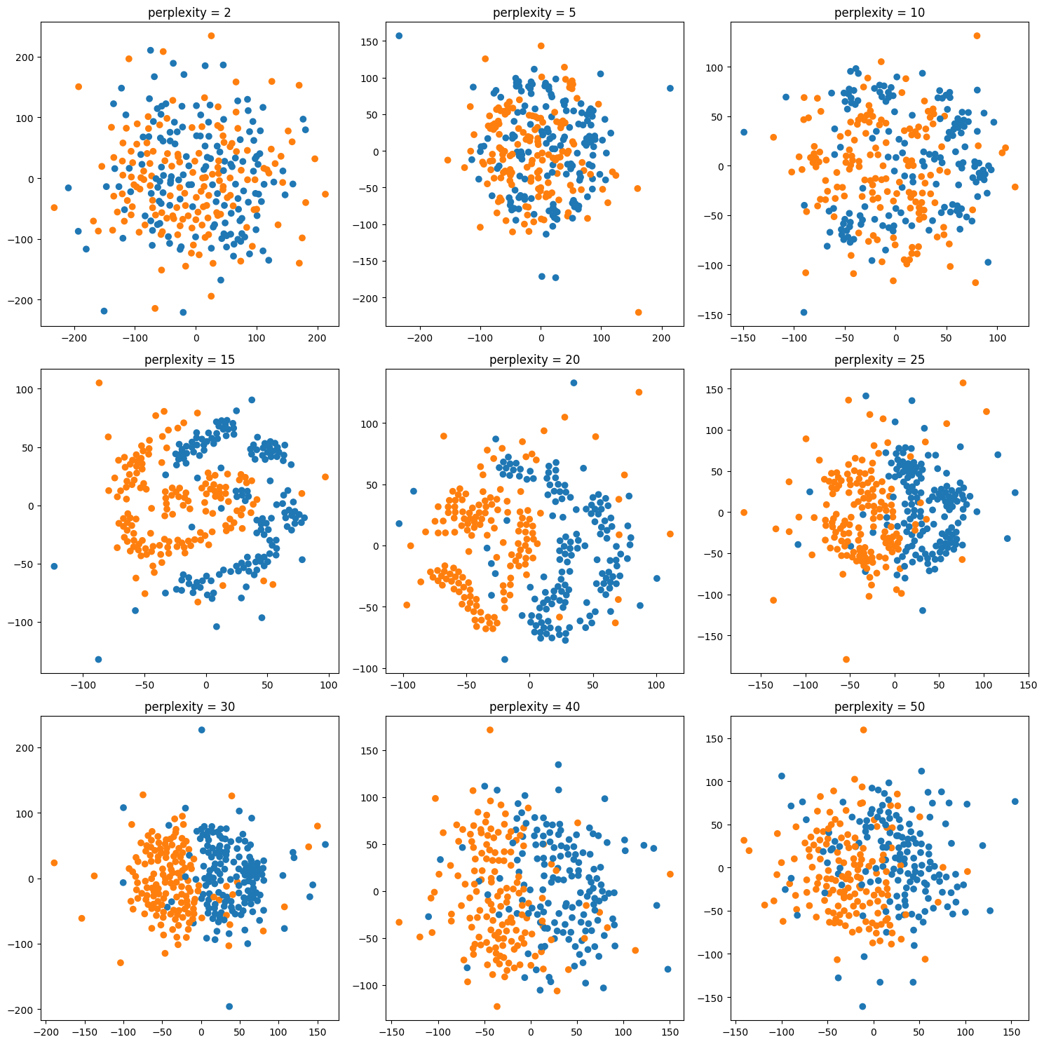 tsne-perplexity.png