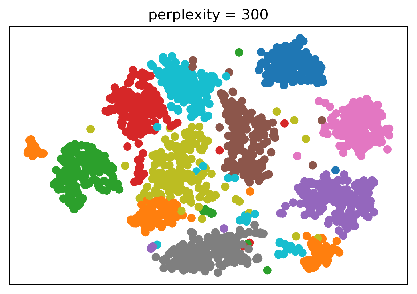 tsne-tuning-300.png