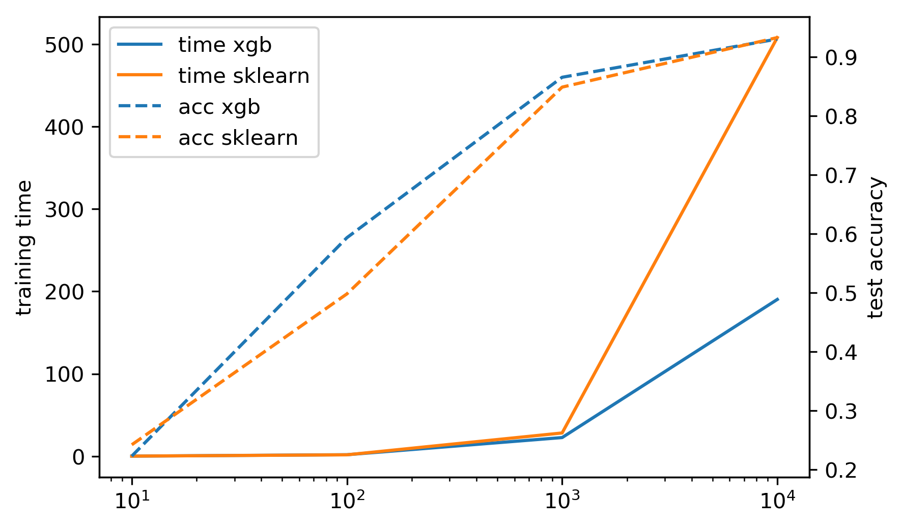 xgboost_sklearn_bench.png